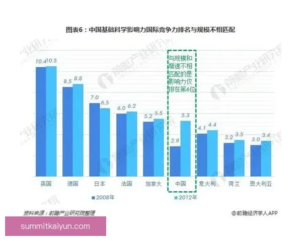 Griezmann 商业价值分析显示其在国际市场中的竞争力持续增强与表现稳健。